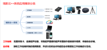 迈瑞 u-Linker 远程影像互联系统